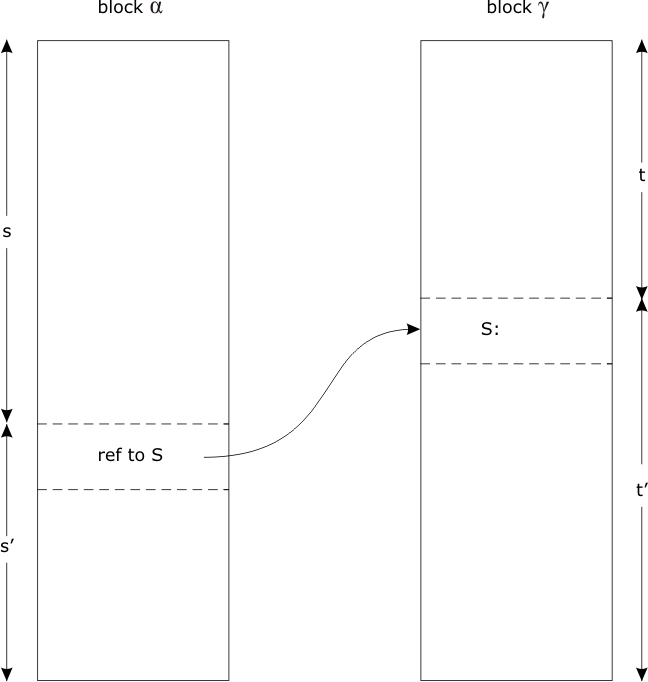 Figure 4.1 - Inter-block Reference