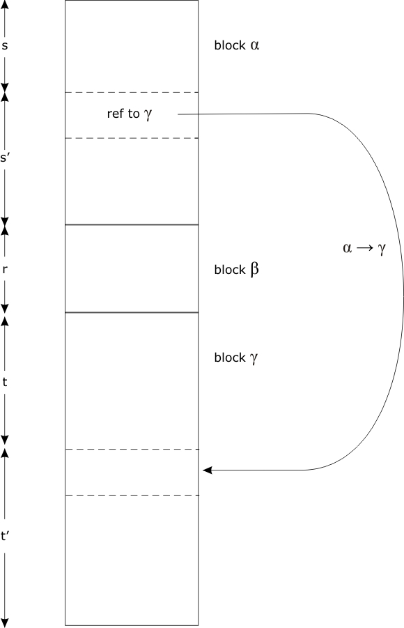 Figure 4.2 - Computing the Span of a Reference